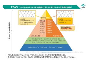 PFASの分類について